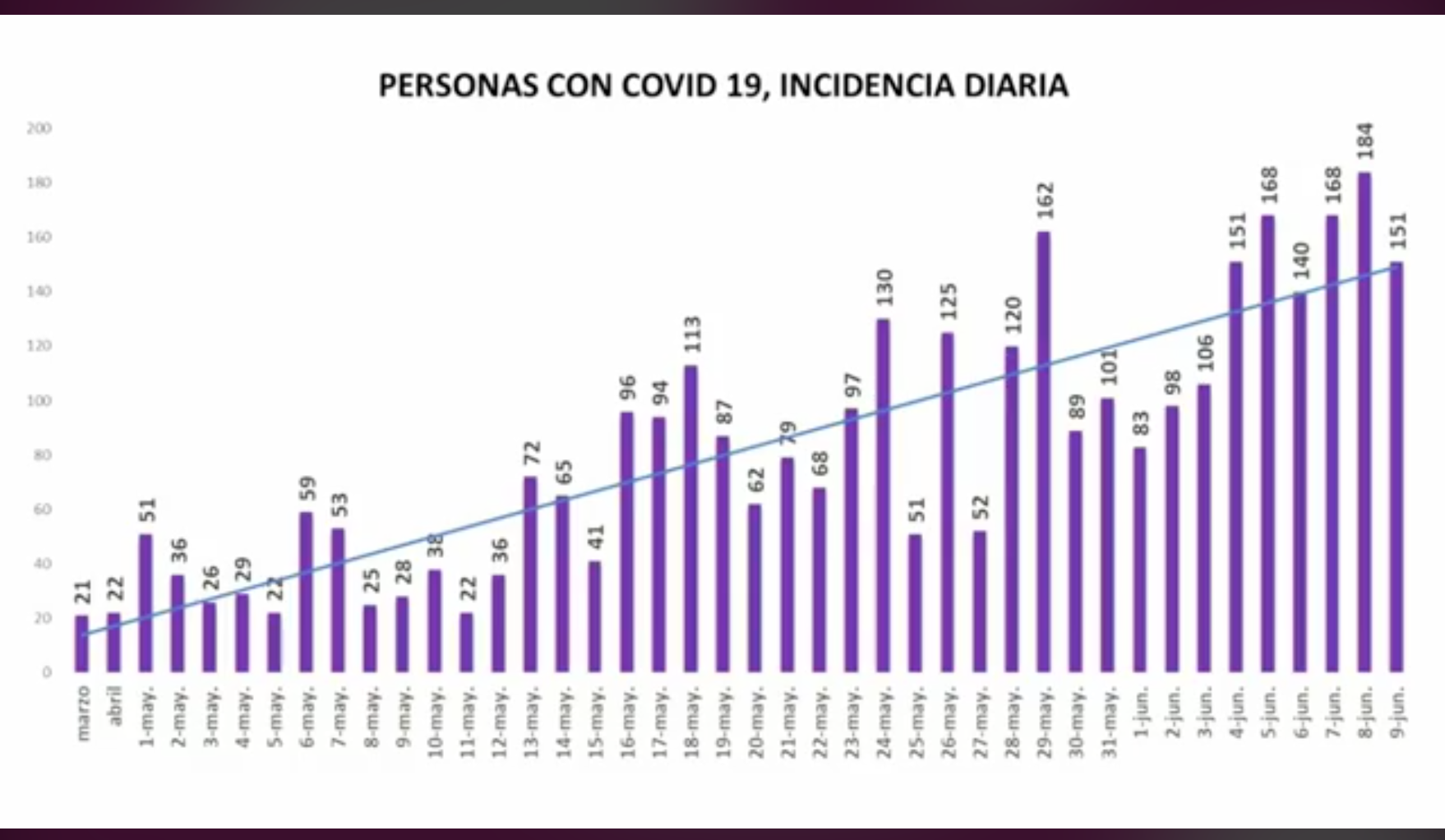 ヌエボレオン州 新型コロナ禍での父の日 メキシコからこんにちは